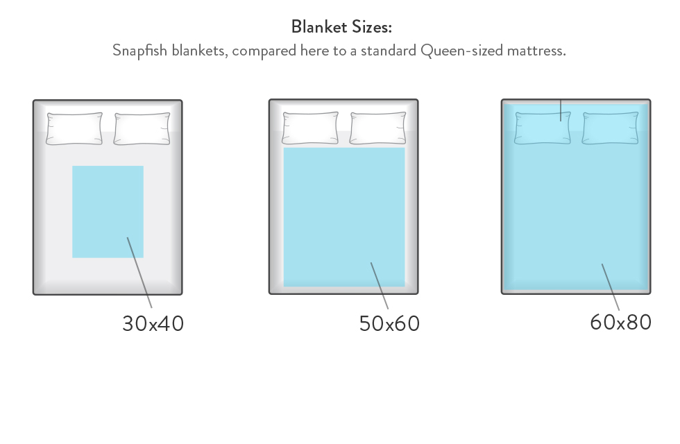 Size comparison to standard queen size bed